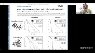 Dynamics on Complex Networks