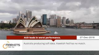 Markets And YOU - Australia producing soft data. screenshot 5