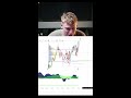 In depth technicals | ColezTrades Live