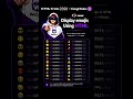 HTML Tricks 2026 – Emoji Codes 😈🚀 #technology #coding #webdevelopment