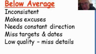 How to Eliminate 50% of All Hiring Mistakes from Lou Adler's Hire With Your Head