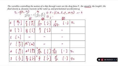 Fluid Mechanics - Dimensional Analysis Exercise 2