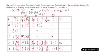 Fluid Mechanics - Dimensional Analysis Exercise 2