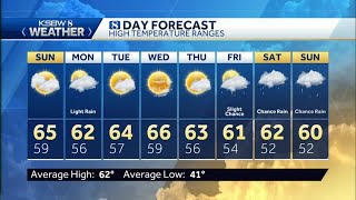 Cloudy, cooler Sunday with a late night shower chance