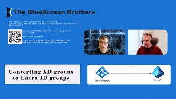 How to convert Active Directory groups to Entra ID controlled group