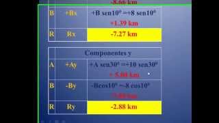 Suma vectores bidimensionales