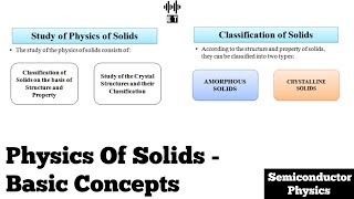 Physics Of Solids | Basic Concepts | Semiconductor Physics