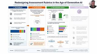 Redesigning Assessment Rubrics in the Age of Generative AI: An Exploration