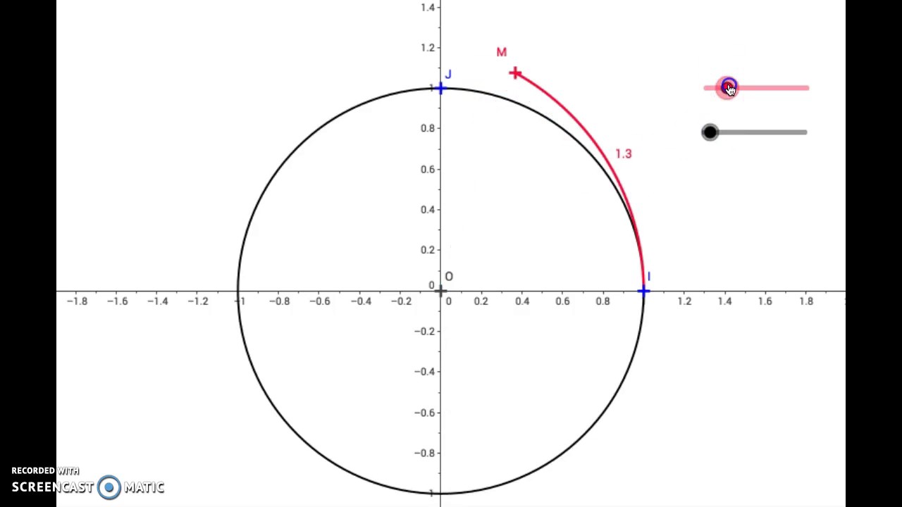 Enroulement De La Droite Des Réels Sur Le Cercle Trigonométrique