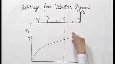 CFA Exam Prep: Level 1 Debt (fixed income ) Investments:  Brian Zen, Ph.D., CFA #CFAexam