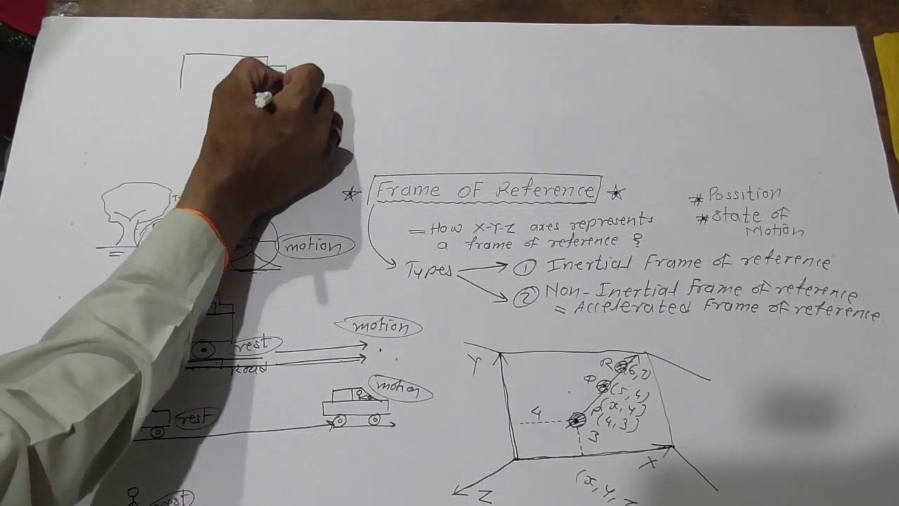 Inertial and Non-Inertial frame of reference - YouTube