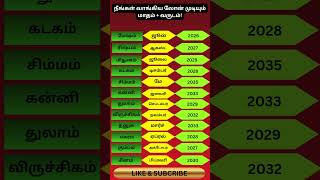 நீங்கள் வாங்கிய லோன் முடியும் மாதம் + வருடம்! shorts#shorts#shortfeed#shortsviral#songlyricsfee