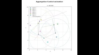 Celebrity Animation of Aggregative Optimization for Multi-agent systems with collision avoidance Net Worth