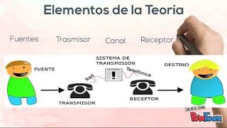 Modelo de Shannon y Weaver :: Teorias-de-la-comunicacion08