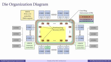 Episode 2.2 - Details of Intel MIC Architecture