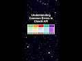 Understanding Common Errors in Claude API #ai #artificialintelligence #machinelearning #aiagent