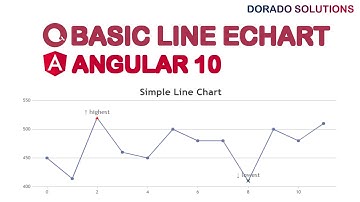 #2. Implement Basic line Echarts with angular 10 : tutorial-2 : Echarts with angular 10 tutorials.