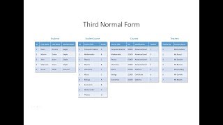 Database Normalisation: Third Normal Form