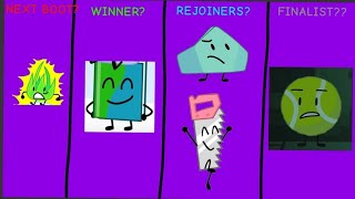 TPOT Prediction as of TPOT 24