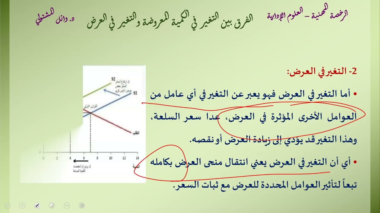 محاضرة مجانية   مرونات العرض والطلب وأهم التجميعات