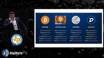 Jared Tate Blockchain 2035 at Texas Bitcoin Conference 2018