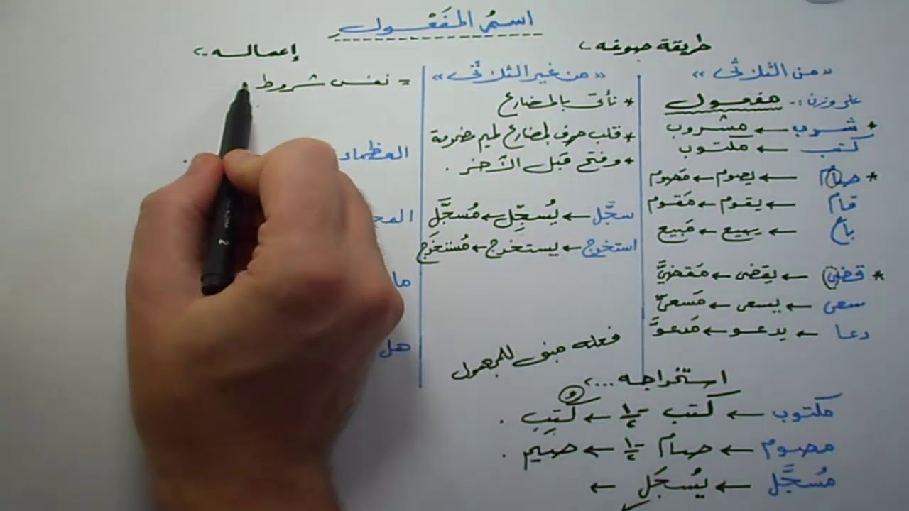 اسم المفعول وإعماله وكيفية استخراجه بسهولة