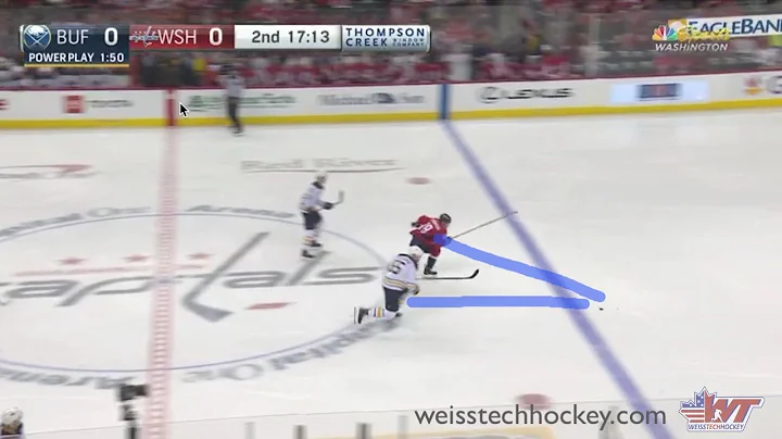 It's Not a Race to the Puck... It's a Race to the ...