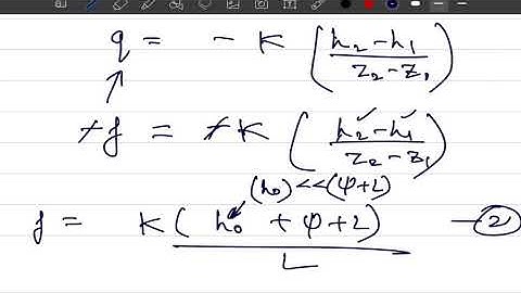 5.5 Green Ampt Method