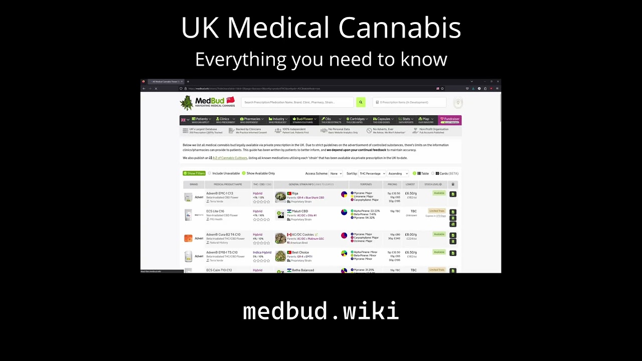 UK Medical Cannabis... everything you need to know