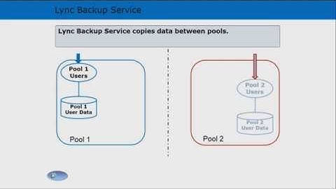 Core Solutions of Microsoft Lync Server 2013 - (11) Disaster Recovery
