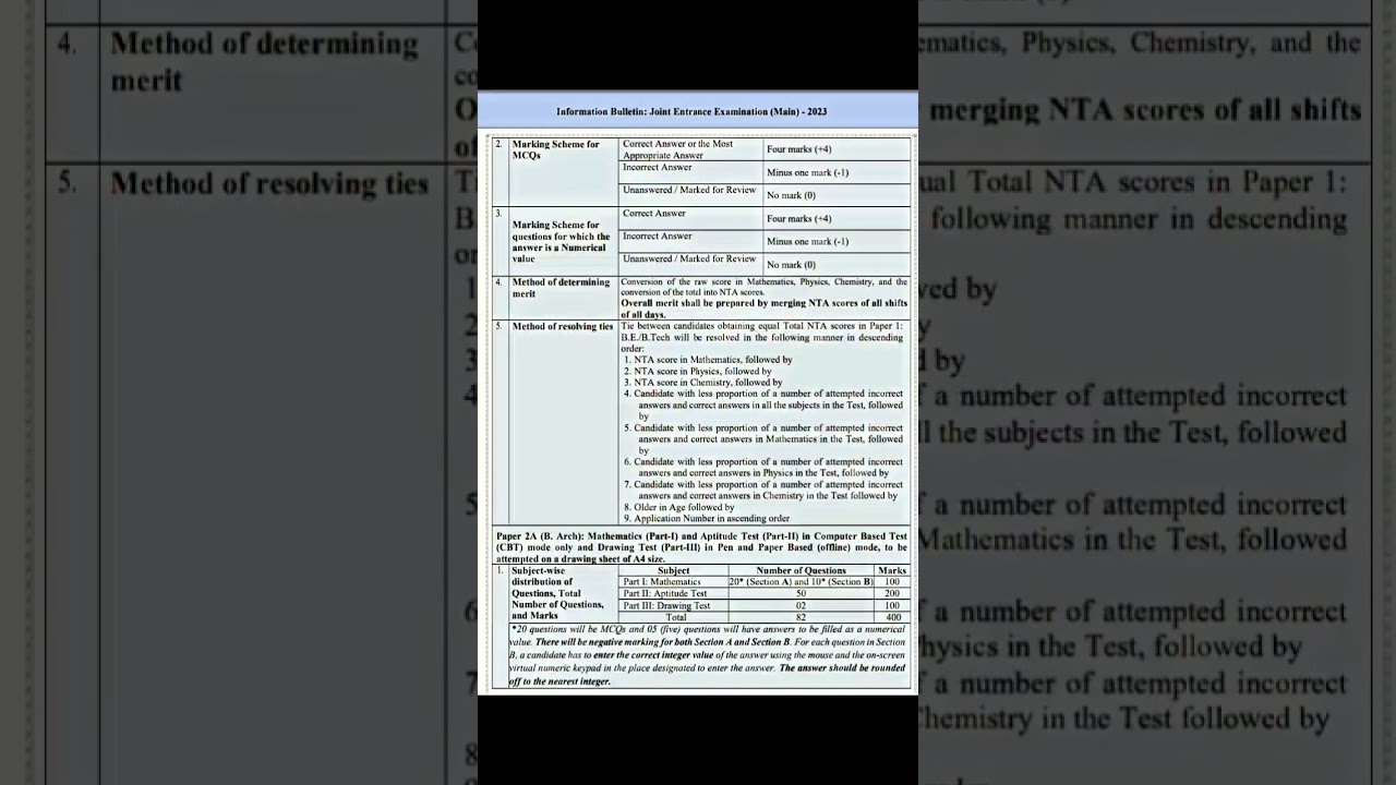 NTA JEEMAIN Session 1 January 2023 Exam Apply Online Form