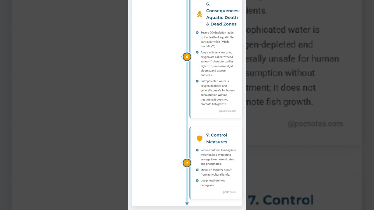 Eutrophication: Process, causes, consequences, control measures.