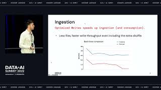 Interactive Analytics on a Massive Scale Using Delta Lake screenshot 5