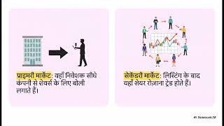 Stock market course in Hindi. Chapter 5: IPO Part 2