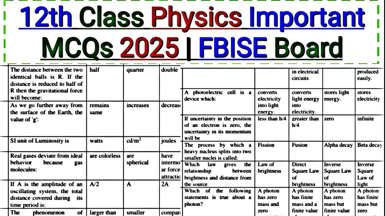 12th Class Physics Important MCQs 2025 | FBISE Board | Full MCQ ...