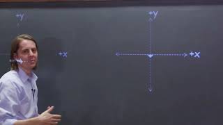 PHYS201 | Polarization States 4 - Circular Polarization