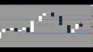 Full GOLD MARKET WEEKLY WRAP UP for the week ending Friday, September 4th 2026 Guide