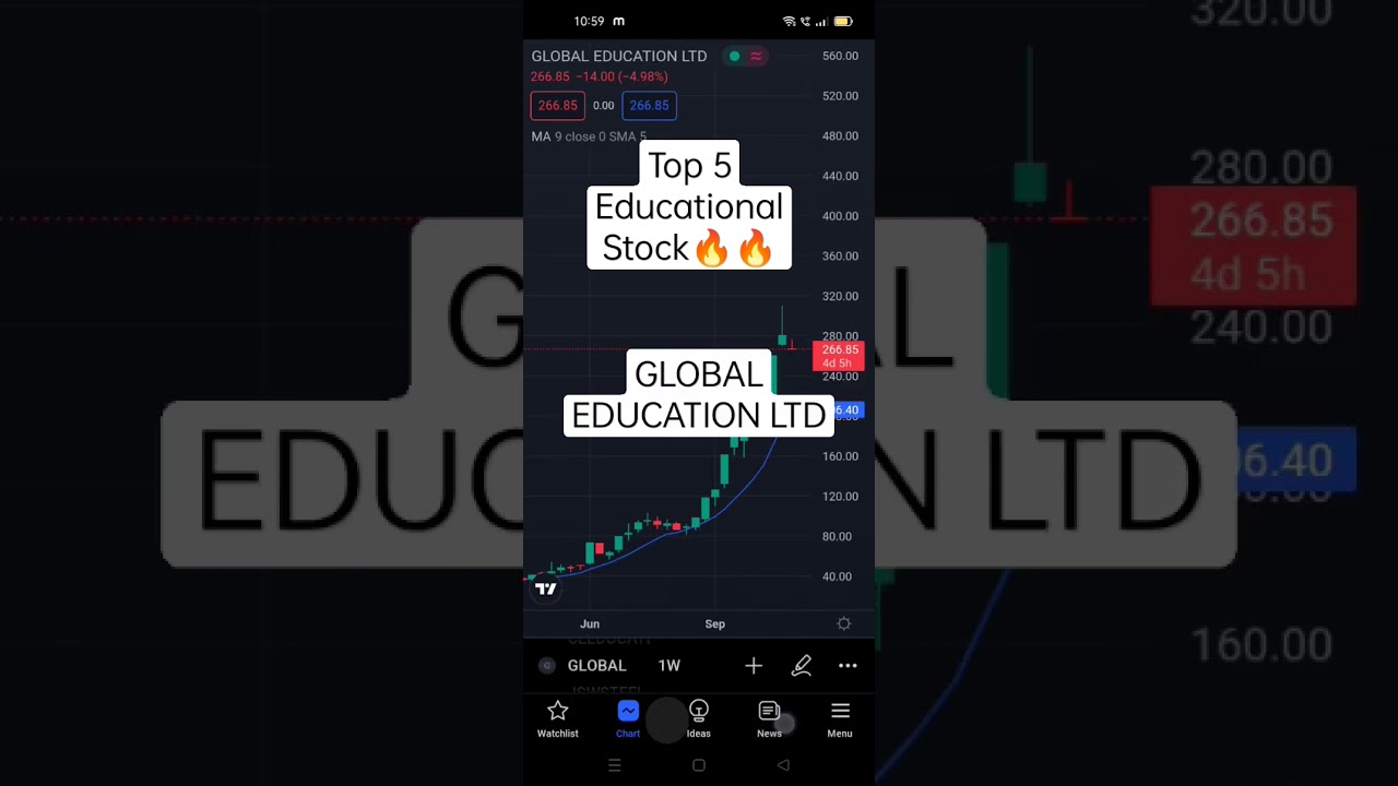 Top 5 Educational stock 