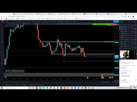 Live Forex Trading/Education – London Session by Luke – 22th April 2021!
