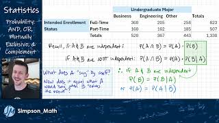 Conditional Probabilities and Independence in Excel