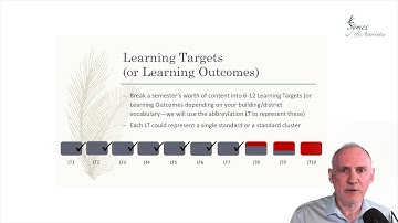 Transition to Mastery-Based Grading Part  1