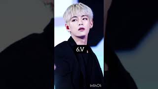 Bts Member Who Is The Scariest When They Are Angry Ranked By Tae