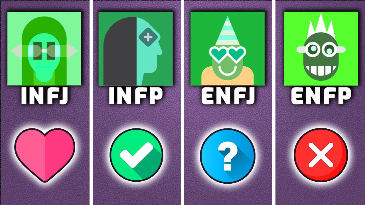 Совместимость INTJ с типами дипломатов