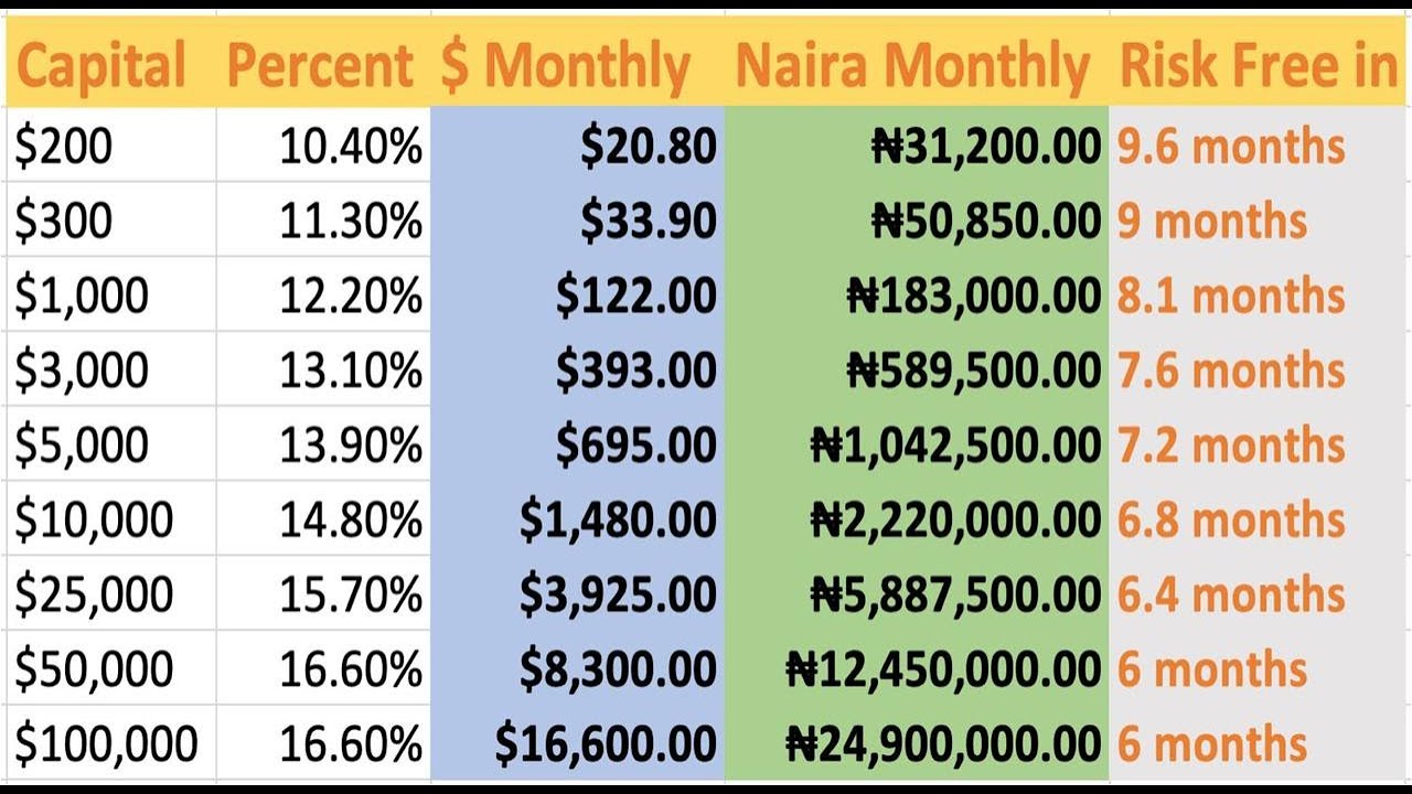 Aurum Autotrading & Ai Trades