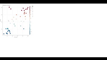 Bokeh Coloring Glyphs in Python
