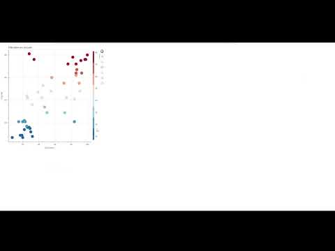 Bokeh Coloring Glyphs in Python