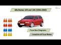 Alfa Romeo 145 and 146 (1994-2000) Fuse Box Diagrams