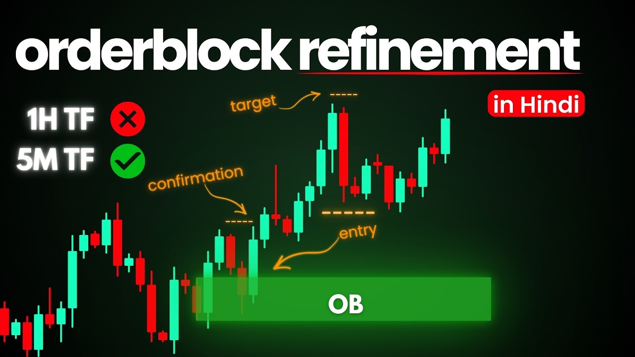 Order Blocks Decoded: How Smart Money Really Trades (OB Refinement ...