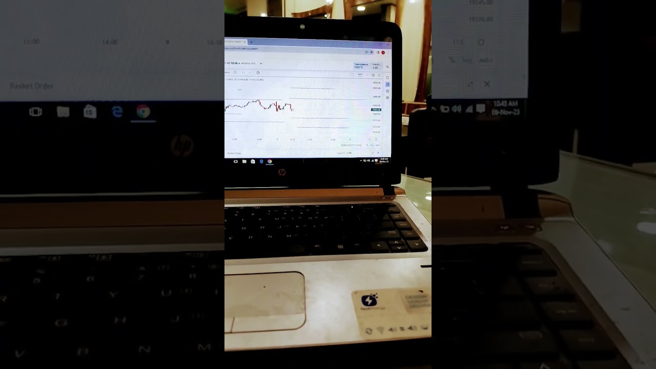 Nifty intraday for magical lines today