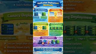 App Deployment Methods